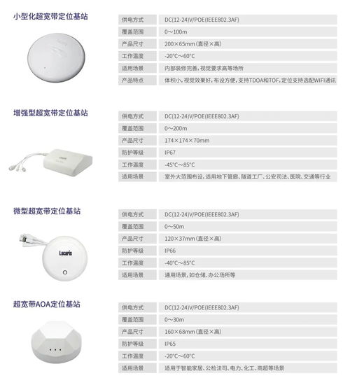 鄭州聯睿電子科技 融合定位產品及服務亮相iote物聯網展，引領智能感知新篇章